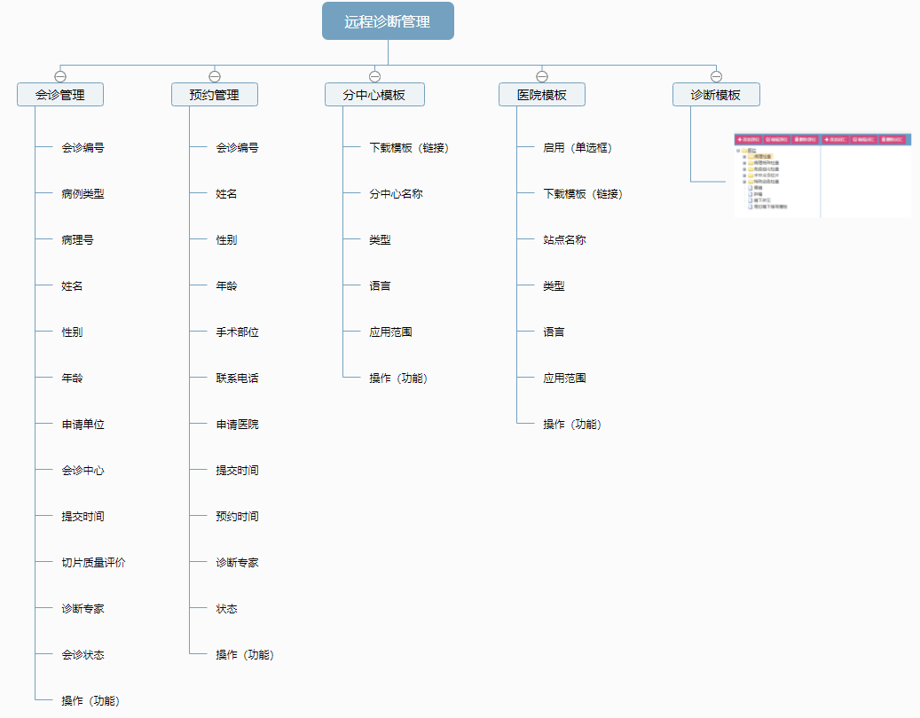 远(yuǎn)程病(bìng)理诊断(duàn)模(mó)块 品信(xìn)生(shēng)物(wù)远(yuǎn)程病理(lǐ)诊断系统湖南(nán)定昌盛智能(néng)科|长沙(shā)网站设计|长(zhǎng)沙手机网站|长沙软件公司|湖南(nán)软件开发|长(zhǎng)沙软件定(dìng)制|长沙(shā)软件开发(fā)|长沙微信小程序|长沙(shā)网(wǎng)络(luò)公(gōng)司|长沙软件外包公司|长沙竞(jìng)价托管